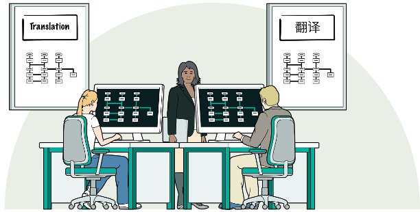 gpi_software localization